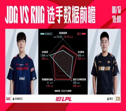 JDGvsRNG数据前瞻:RNG一血率及一塔率均高于JDG