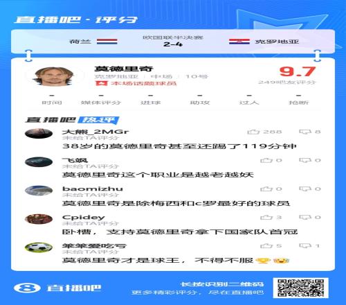 佩服!38岁的莫德里奇甚至还踢了119分钟