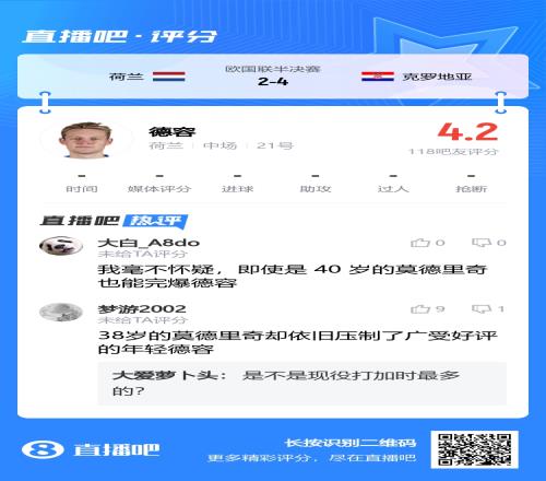 “即使是40岁的莫德里奇，也能完爆德容”！德容获4.2分超低分