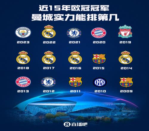 近15年欧冠冠军，曼城论实力排第几，算是最强一档的球队么