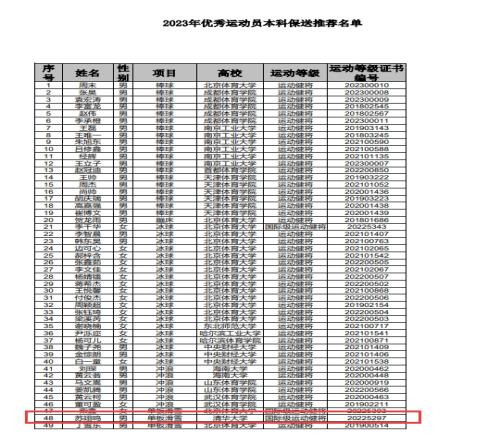 苏翊鸣保送清华大学！