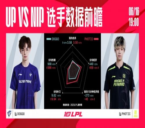 UPvsNIP今日数据前瞻:NIP的场均时长最短输赢都比较迅速