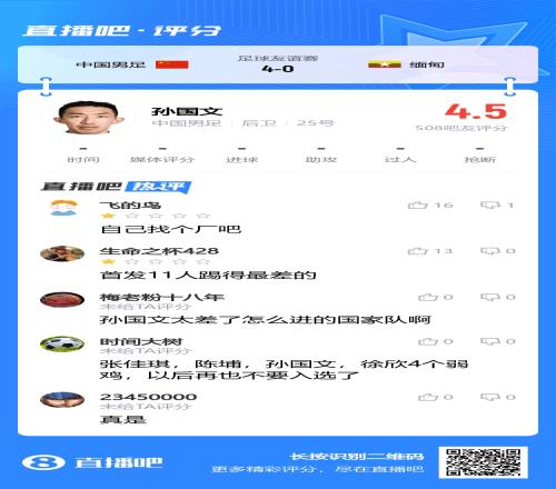 吧友锐评孙国文“自己找个厂吧”“首发踢得最差”