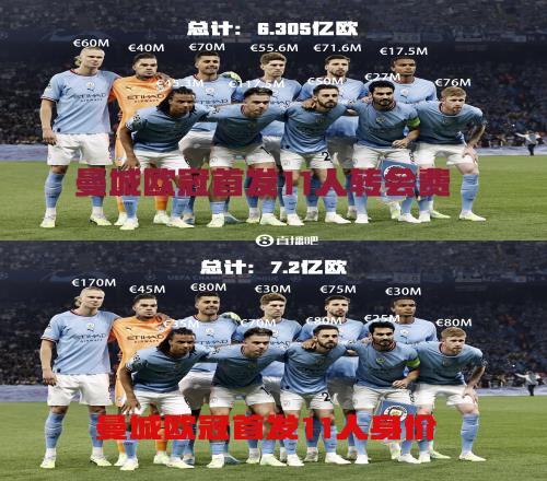 是否是只买巨星曼城首发11人转会费6.3亿欧现身价7.2亿欧