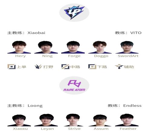 LPL明日首发:Leyan交手Ning王!iG换下ahn让Xiaoyueji首发对LWX