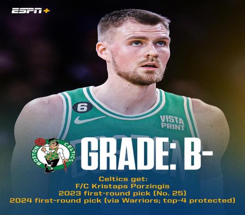 ESPN波津斯玛特三方交易评级：绿军B灰熊B奇才A