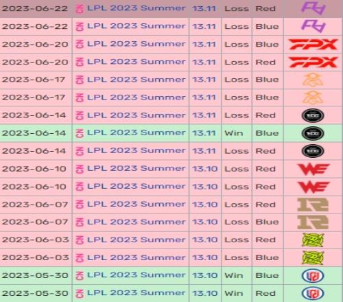 不容易!iG横扫LNG结束自己的连败战绩目前战绩27!