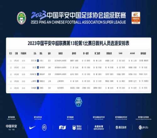 裁判安排：艾堃吹罚浙江队vs梅州客家傅明任沧州vs河南VAR