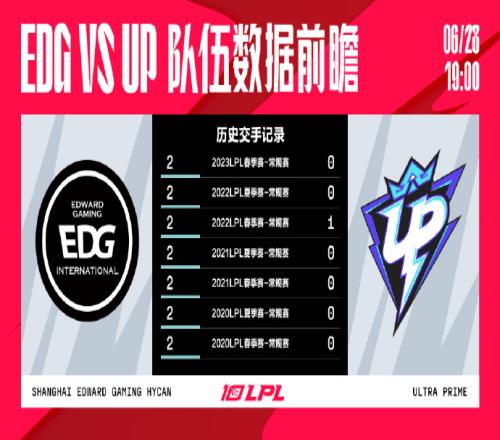 EDGvsUP数据前瞻：冠军打野Ning与Jiejie的交手将成本次比赛焦点