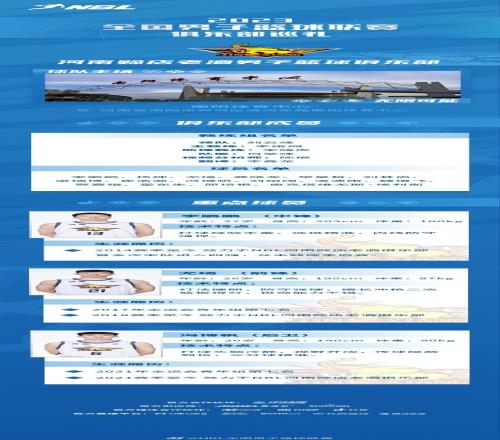 NBL新赛季巡礼之河南赊店老酒男篮俱乐部