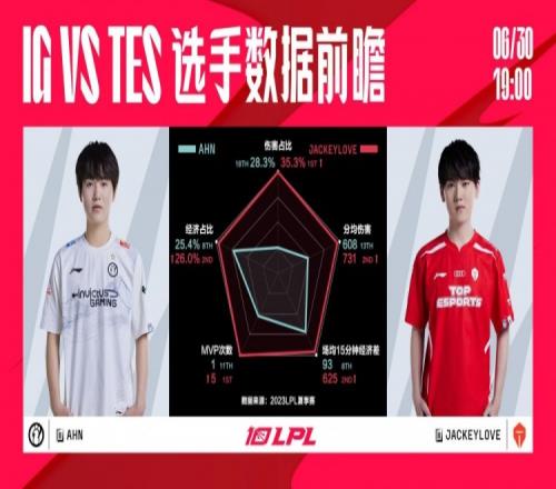 iGvsTES数据前瞻:面对来势汹汹的IG今天的TES做好应对准备了吗