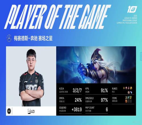 操刀艾希梦回巅峰！Uzi第二局五票砍下夏季赛第六个MVP