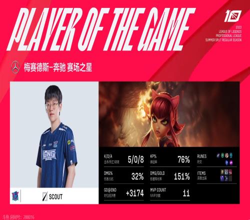 这就是李汭燦！Scout出色表现拿下二连MVP继续领跑MVP榜