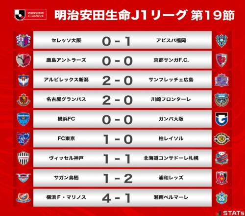 J1联赛第19轮战报:伊涅斯塔告别战神户11札幌,横滨水手4分领跑