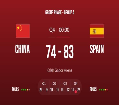 加油！中国男篮U19VS冠军西班牙上半场领先过10分&第4节一度反超