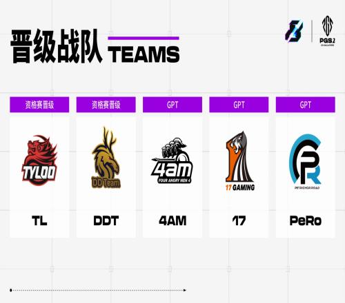 利雅得PGS2世界赛中国区参赛队伍：TL、DDT、4AM、17、PeRo