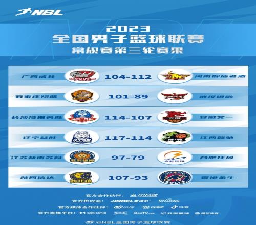 NBL第三轮综述：武汉锟鹏&合肥狂风难求一胜哈德森狂砍55分