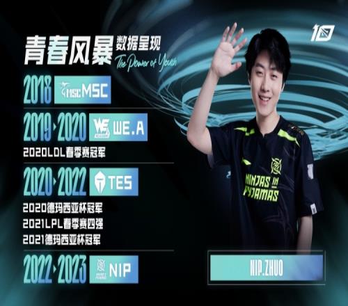 青春风暴Zhuo：期待他在季后赛的舞台有更进一步的发挥