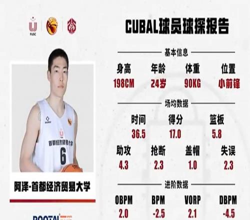 丁伟谈山东男篮为何选择阿泽:他很踏实也很适合山东