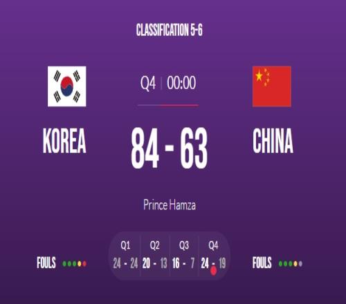 大败21分!U16女篮亚锦赛中国不敌韩国最终排名第六历史最差