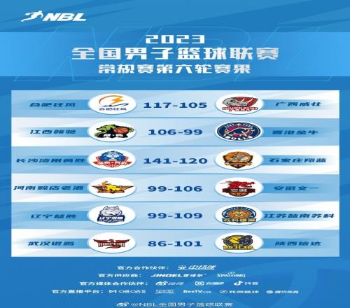 NBL第六轮综述：辽宁益胜四连胜被终结香港金牛遭遇四连败