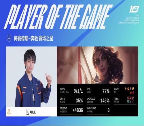 与Uzi并列AD位第一！Able招牌莎弥拉轻松超神并拿下第八个MVP