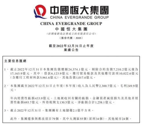 负债巨高!恒大集团20212022年度合计净亏损达8120亿元