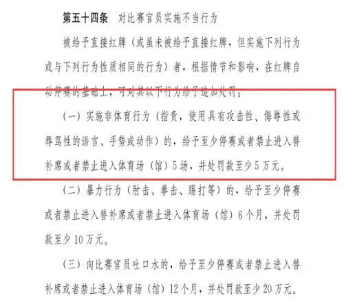 韦世豪被禁赛6场!根据纪律准则,侮辱、手势指责裁判至少禁5场