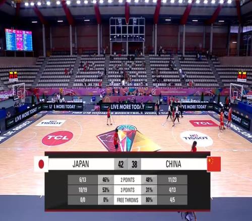 U19女篮世界杯18决赛半场:中国女篮3842落后日本4分!