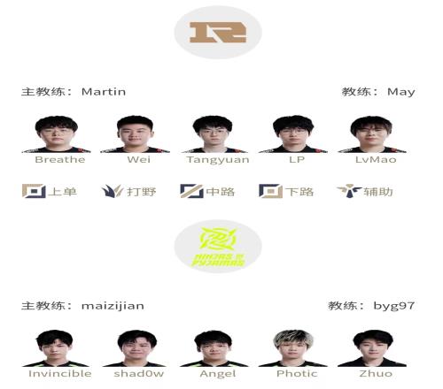 LPL明日首发名单:新老两任RNG中单交手Lp下路对线Photic