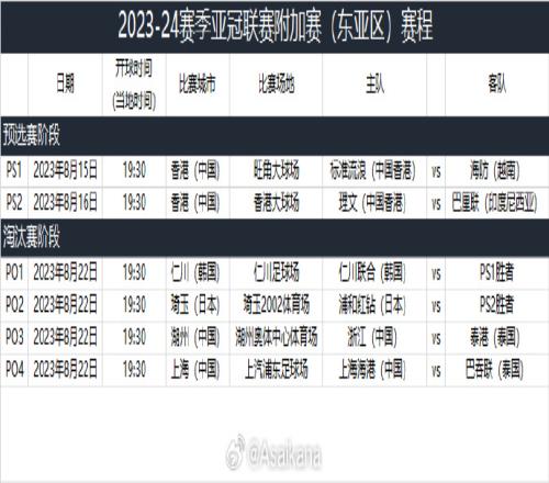 亚冠联赛附加赛日程:8月22日浙江队vs泰国泰港,海港vs泰国巴吞联