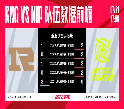 RNGvsNIP数据前瞻:近五次交手中NIP对RNG取得四连胜