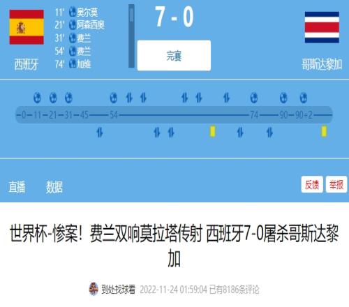 昨日重现!西班牙女足半场30哥斯达黎加,去年男足半场30&全场70
