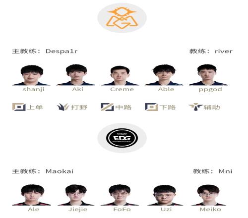 LPL明日首发名单：FoFo继续出征对阵CremeUzi下路再次交手Able