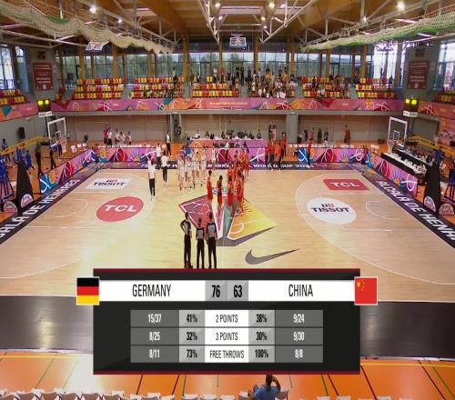 队史最差!中国U19女篮世界杯五战全败将参加1316名排位赛