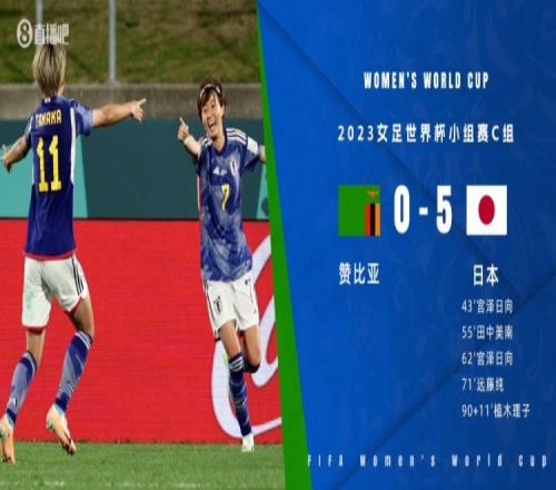 女足世界杯小组赛首轮亚洲球队仅日本取胜，其余4队一球未进