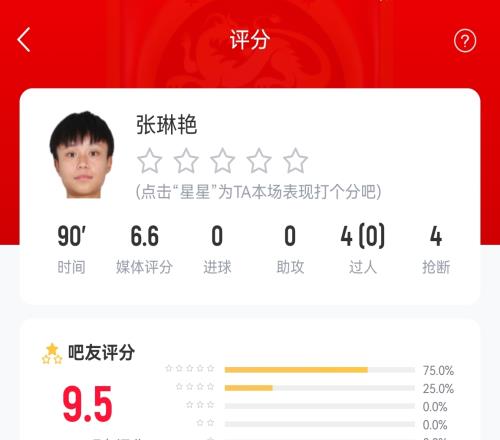 中国女足01丹麦！赛后评分张琳艳获评9.5分：中国梅西，你没输！