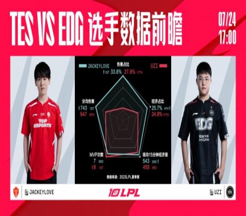 TESvsEDG数据前瞻:TES已经七擒EDG,Uzi能否带队打破魔咒