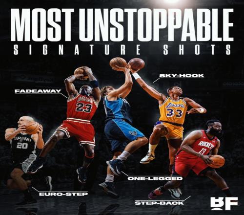 美媒列NBA五大杀招:乔丹后仰、德克金鸡独立、哈登后撤步在列