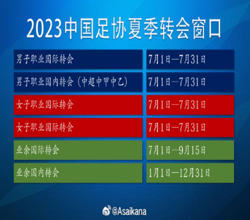 距二转关闭还有最后一周,预计deadline前会有一个小的转会高潮
