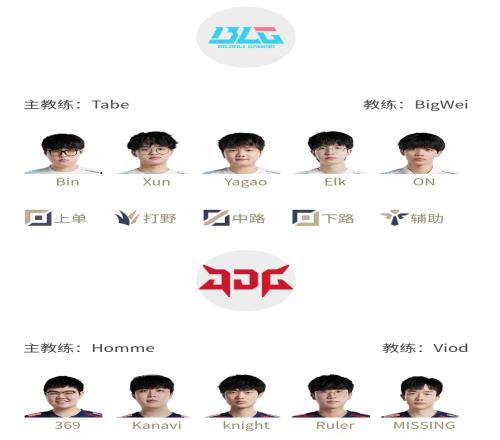 LPL胜者组决赛大小王对决首发公布：Bin直面369，ELK再遇Ruler