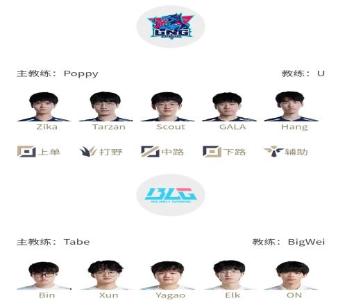 LPL明日败决首发:Yagao直面Scout,ELK下路交手GALAKitty上台解说