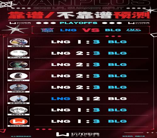 BLGvsLNG解说赛果预测：仅有赵俊日觉得LNG会取得比赛胜利
