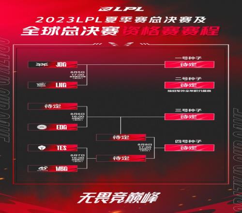 LPL全球总决赛资格赛预告：若决赛LNG获胜BLG将在上半区对阵EDG