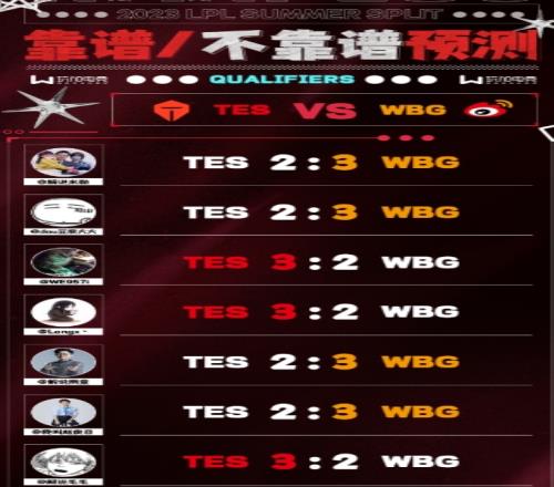 解说赛前预测TESvsWBG:34!WBG占据优势吗