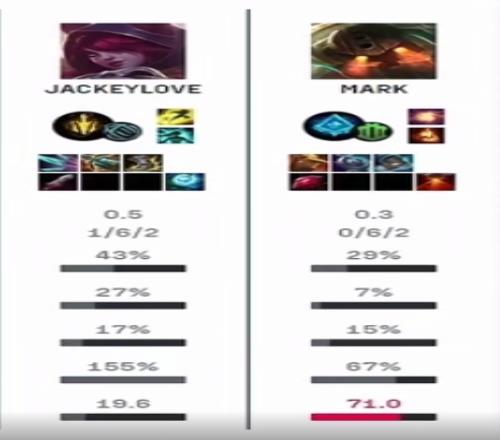 WBG下狠手!TES下路双人组JKL+Mark打出1124的总战绩