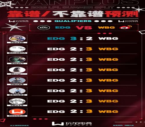 解说预测WBGvsEDG：仅米勒认为EDG将32击败WBG晋级S赛
