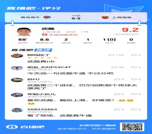 单场独造4球！吧友锐评武球王：武磊在中超，相对于梅西在美职联