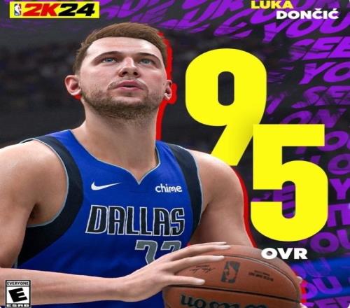 90.67！东契奇力压保罗与库里成为2K历史上控卫平均评分最高球员