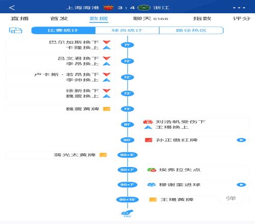 515，补时变加时海港vs浙江，补时5分钟最终变成了15分钟